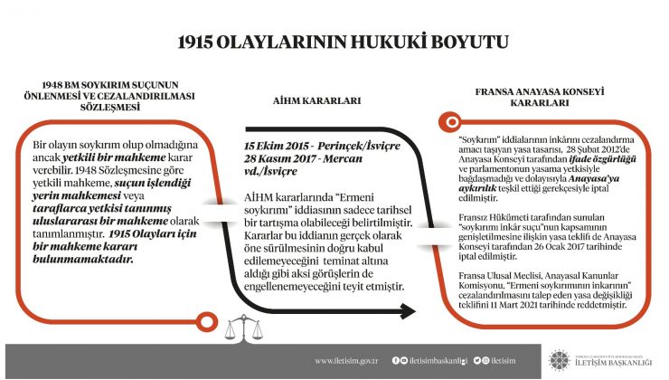 İletişim Başkanlığı, 1915 olaylarının hukuki boyutunu paylaştı