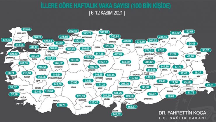 Kovid-19 vaka sayısı İstanbul’da arttı, Ankara’da ve İzmir’de düştü