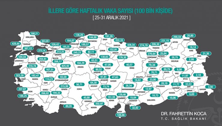 Kovid-19 vaka sayıları açıklandı