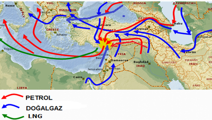 Türkiye enerji pazarında stratejik konumda