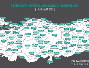 Kovid-19 vakaları üç büyük ilde azaldı