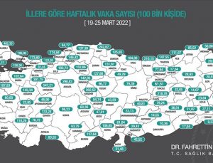 Kovid-19 vaka sayıları açıklandı