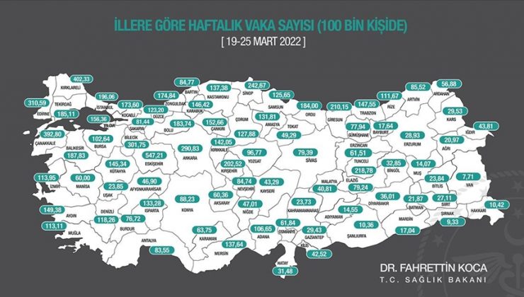 Kovid-19 vaka sayıları açıklandı