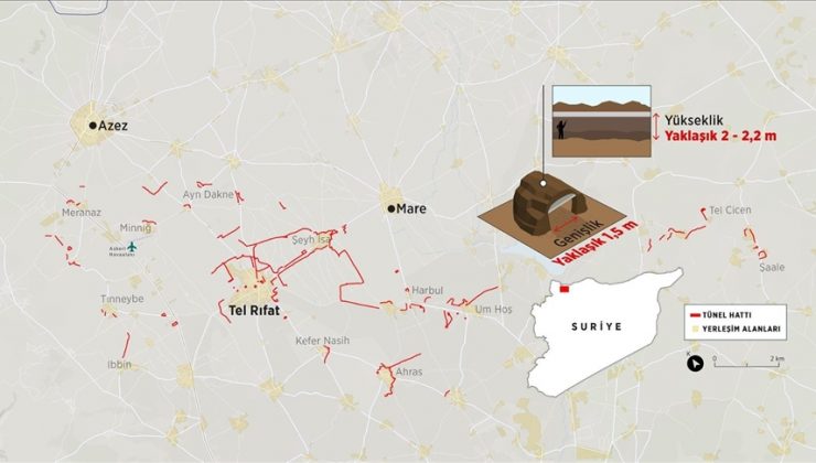 YPG/PKK, Tel Rıfat’ı tünel şebekesiyle sardı