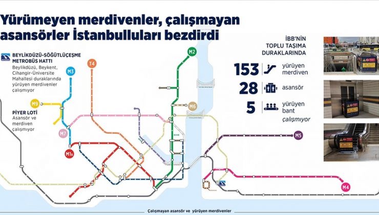 İBB’nin “tasarruf tedbirleri” İstanbulluları bezdirdi