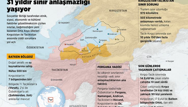 Kırgızistan ve Tacikistan’ın sınır tartışması bitmiyor