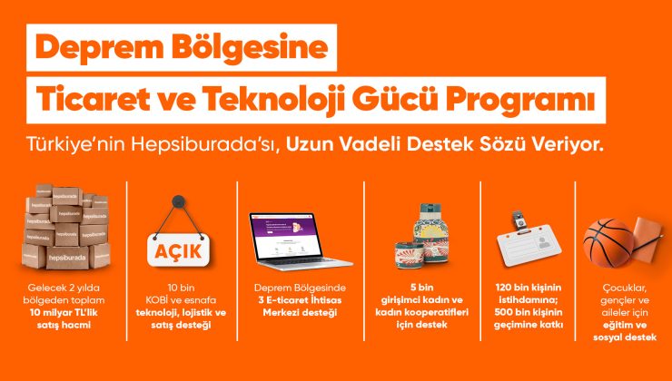 Hepsiburada’dan deprem bölgesinde 2 yılda 10 milyar TL’lik üretim ve ticaret hacmi